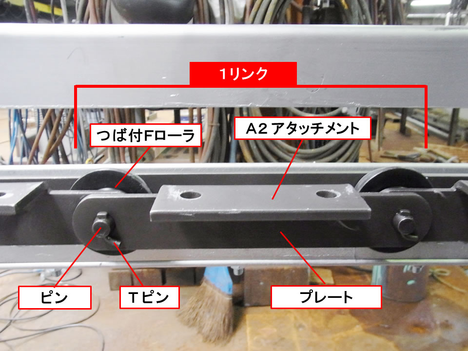 コンベヤチェーン組み立てについて | 研機株式会社